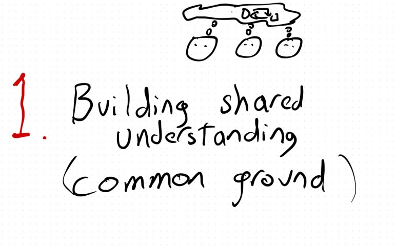 Writing docs well: why should a software engineer care? – Surfing ...
